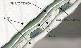 mappa-tecnica